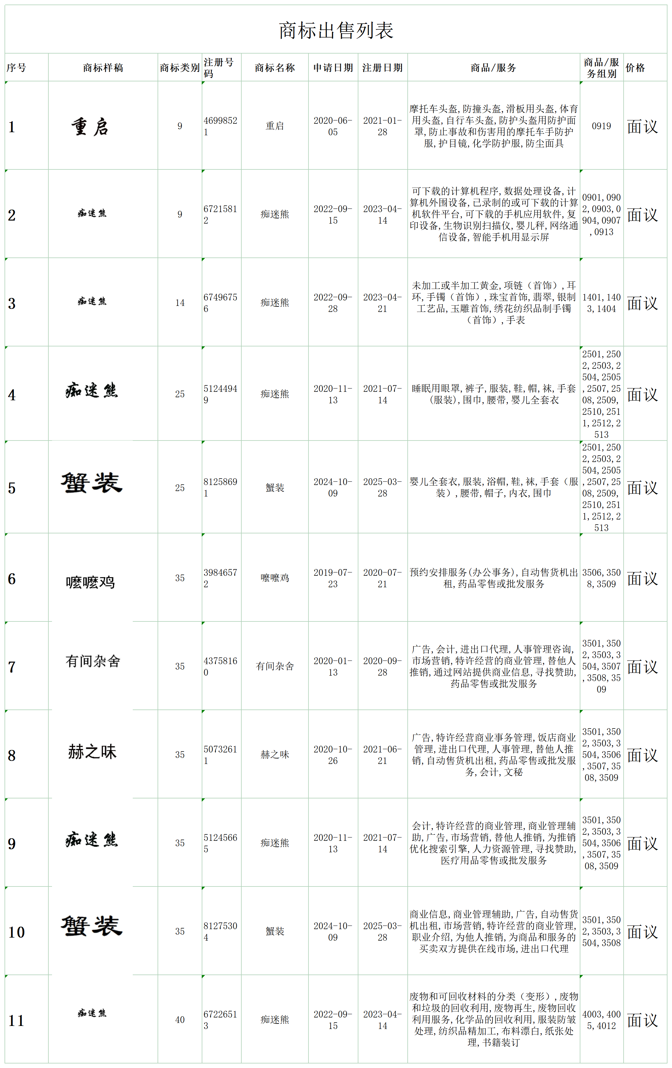 商標(biāo)出售-饒健商標(biāo)查詢結(jié)果列表_商標(biāo)查詢文字列表(1)